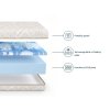 penové matrace 80x200 Frozea