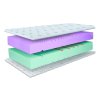 Vrstvy matraca Ergo 90x200